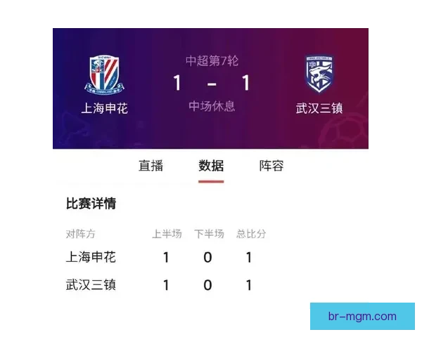 申花五月七轮仅得三分 夏季转会窗亟待增强替补实力